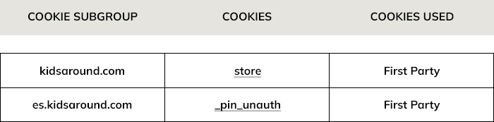 cookie subgroup